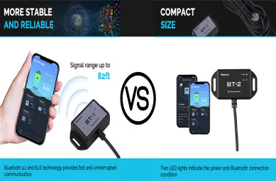 Renogy BT-2 Module Bluetooth RJ45 Port De Communication Sans Fil Moniteur En Temps Reel Controle Precis Controleurs De Charge Solaire Compatibles Chargeur De Batterie Onduleur Bt 2 Rs485