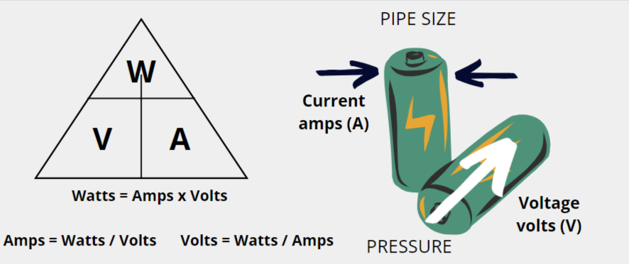 How Many Amps And Voltage for Home Electronics: Ultimate Guide