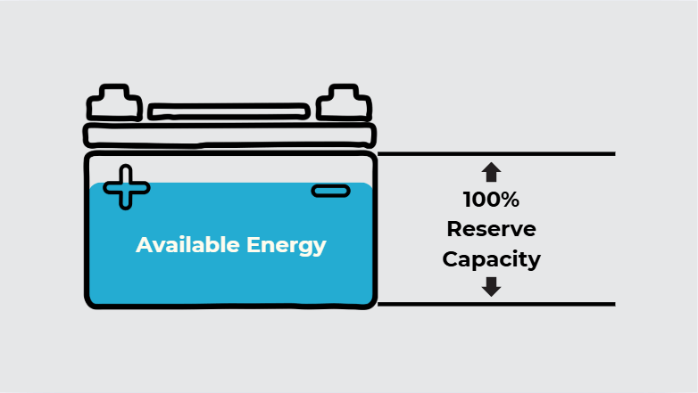 Battery Voltage and State of Charge Chart