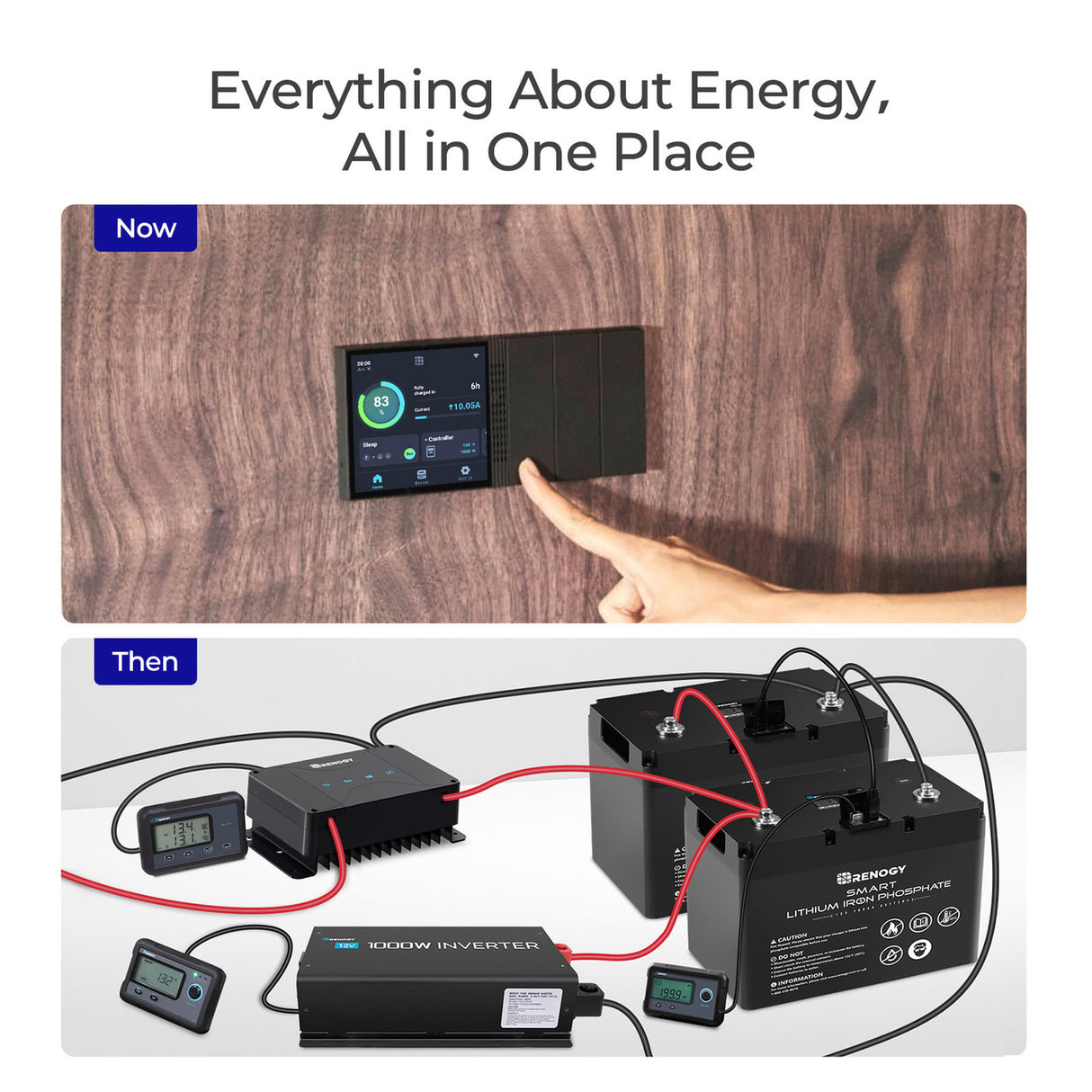All in ONE Real-time Monitoring Screen