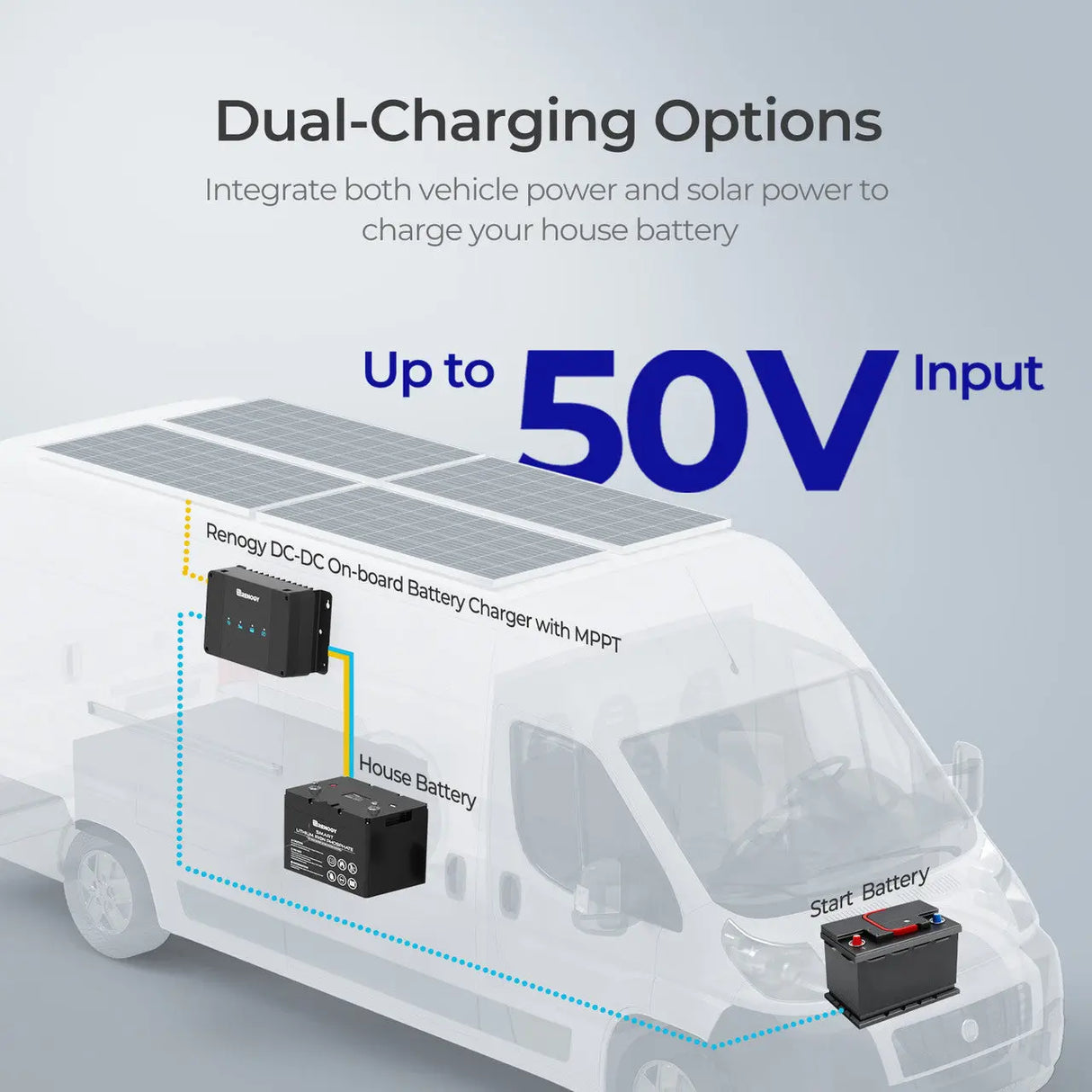 12V 30A/50A DC-DC On-Board Battery Charger with MPPT Renogy_Dual-Charging Options