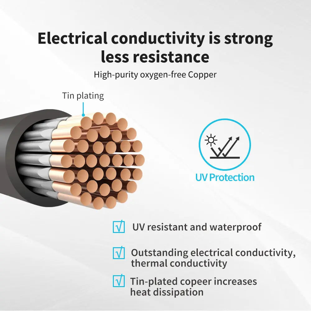Copper Battery Interconnect Cable for 5/16 in Lugs Renogy