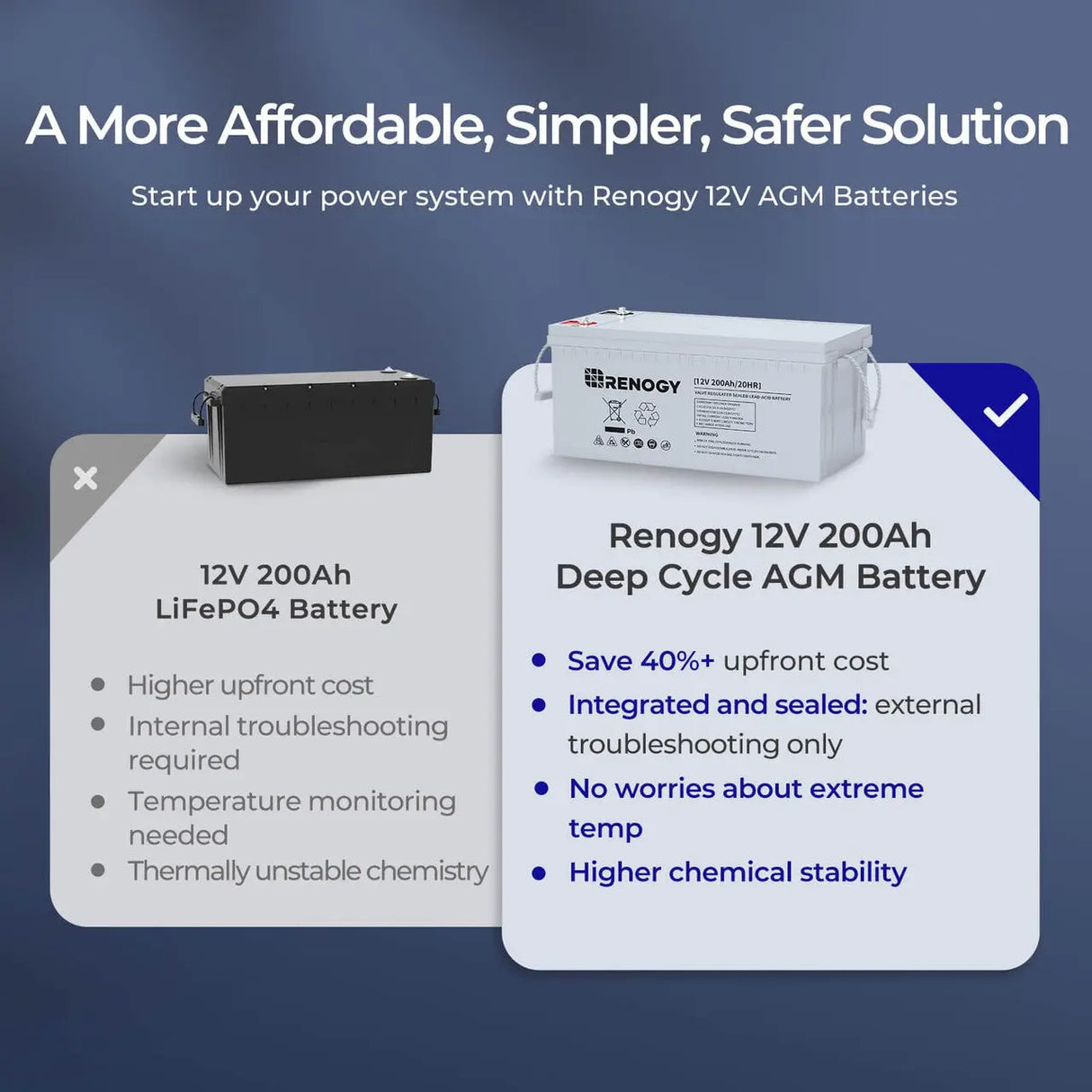 Open Box Deep Cycle AGM Battery 12 Volt 200Ah Renogy
