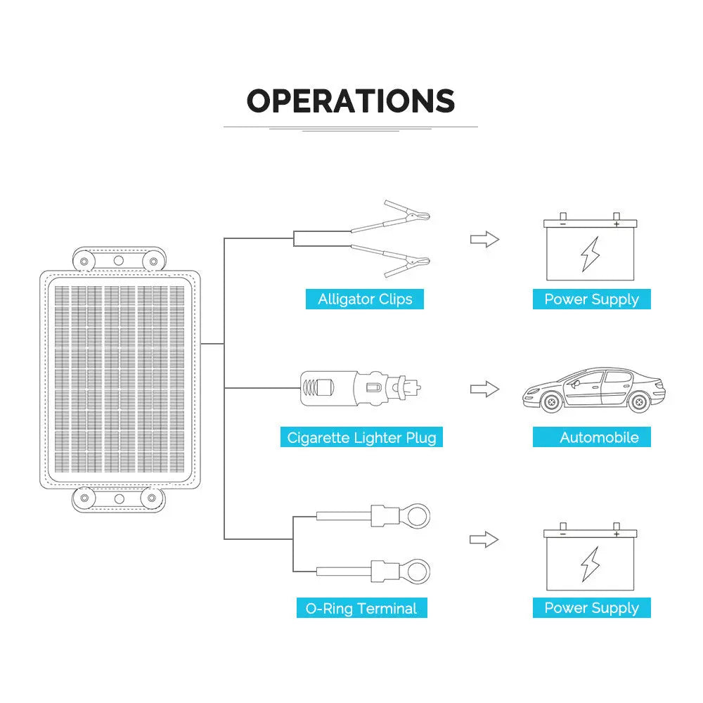 Renogy 10W Solar Battery Maintainer Charger