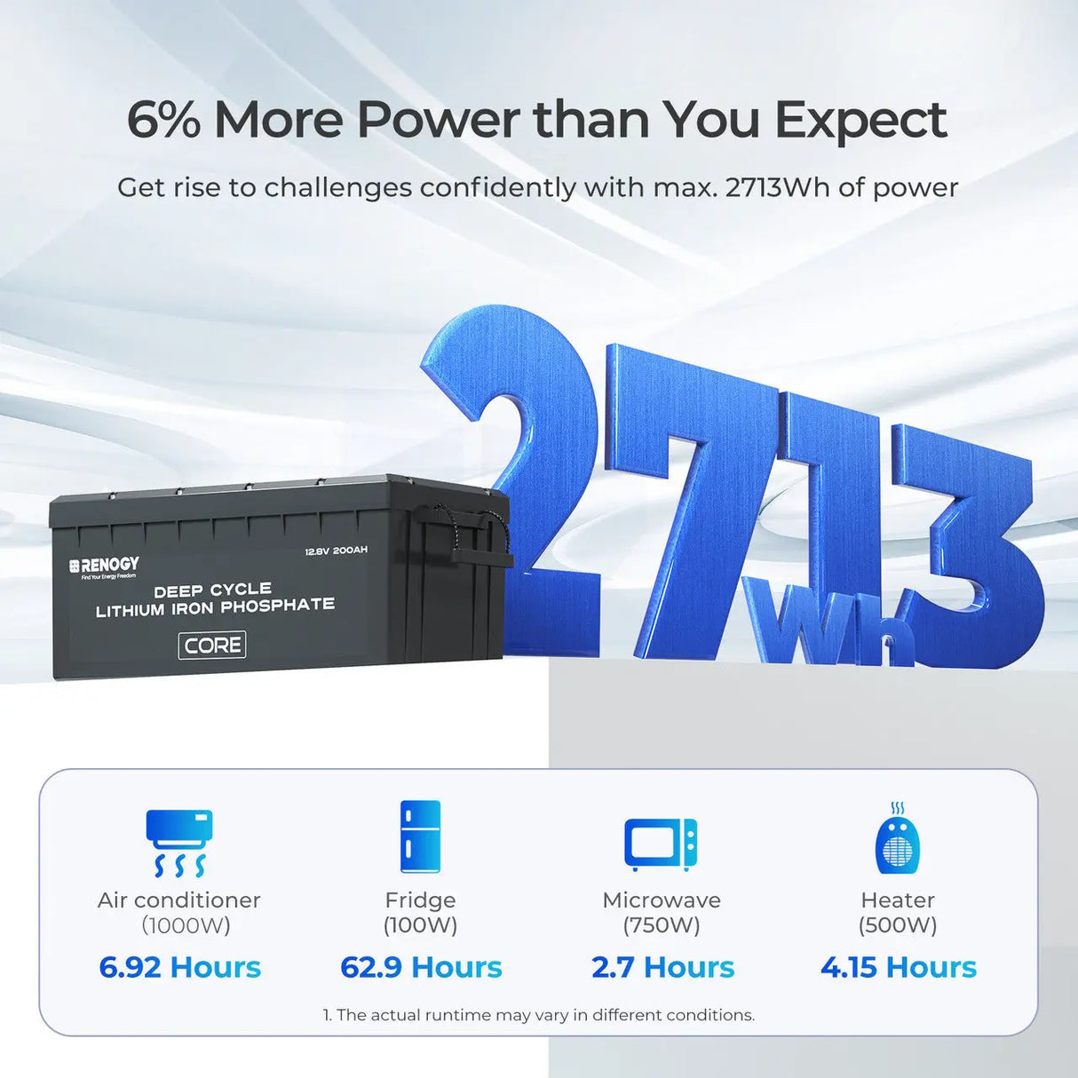 12V 200Ah Deep Cycle Lithium Iron Phosphate Battery Core Series Renogy