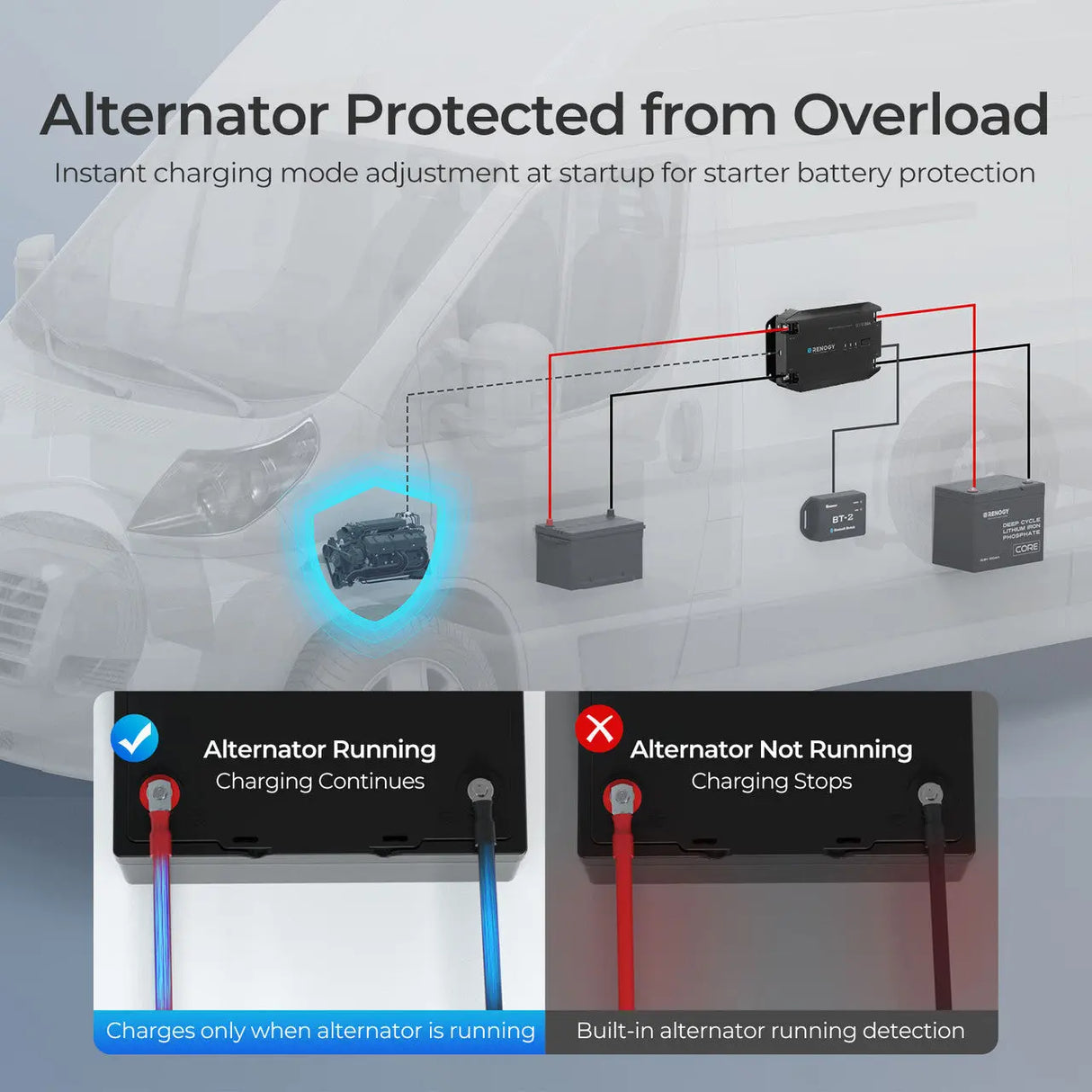 Alternator Protected from Overload