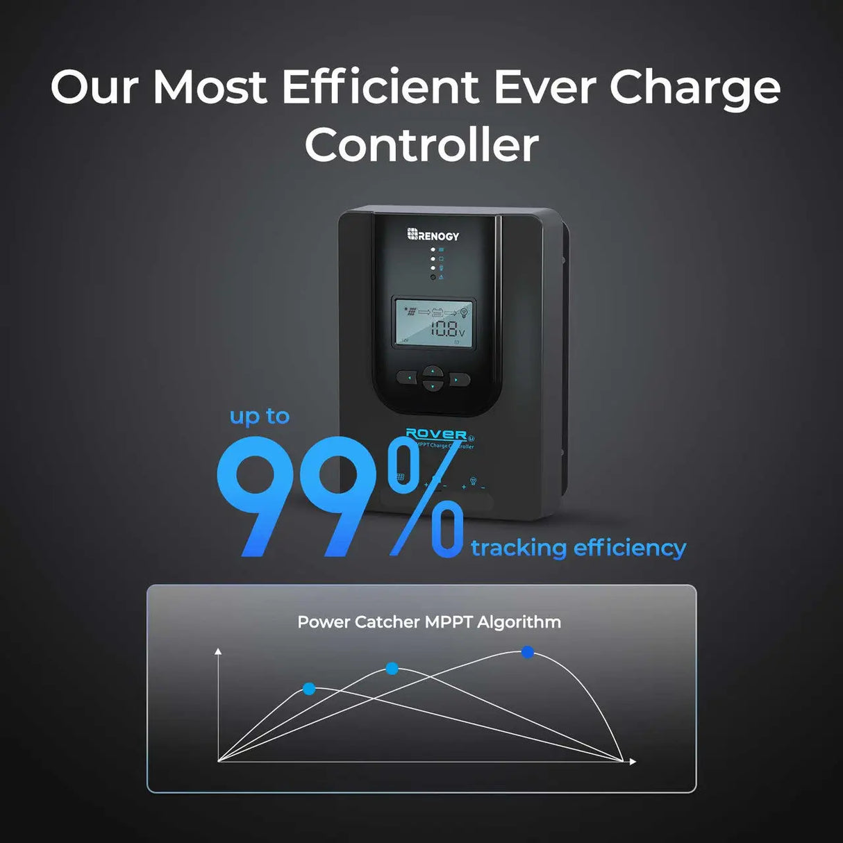 Rover Li 20/30/40/60/100 Amp MPPT Solar Charge Controller Renogy