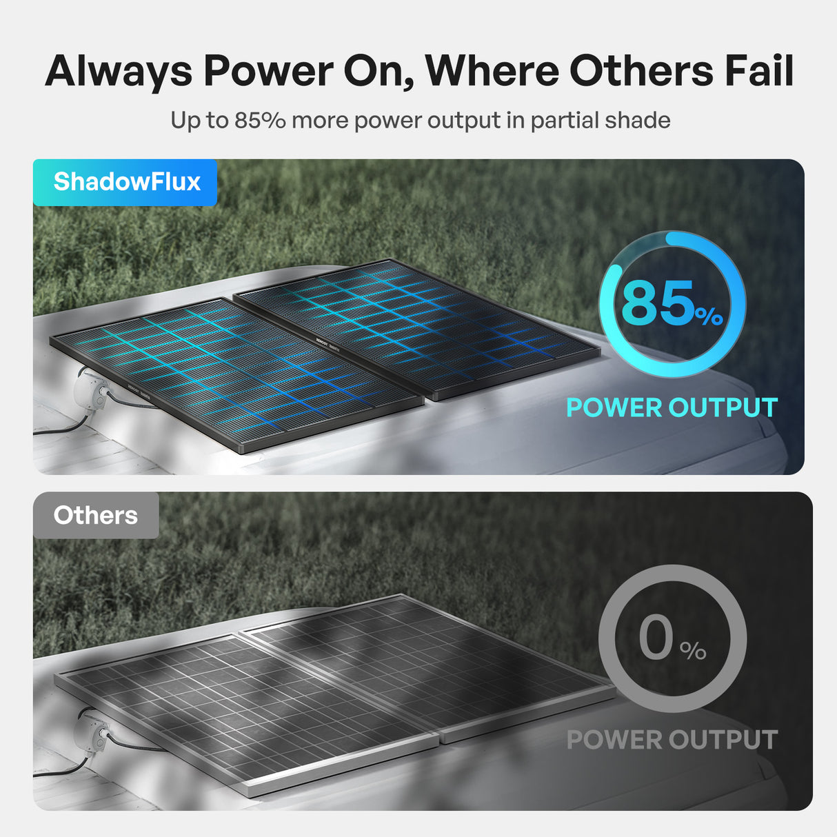 200W N-Type High Efficiency Solar Panel