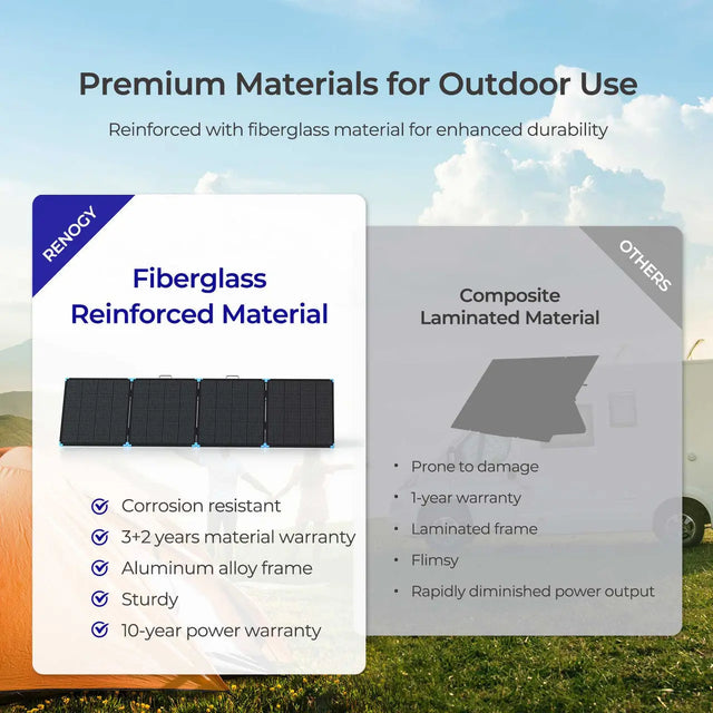 Renogy 400 watt portable solar panel suitcase for rv off grid living