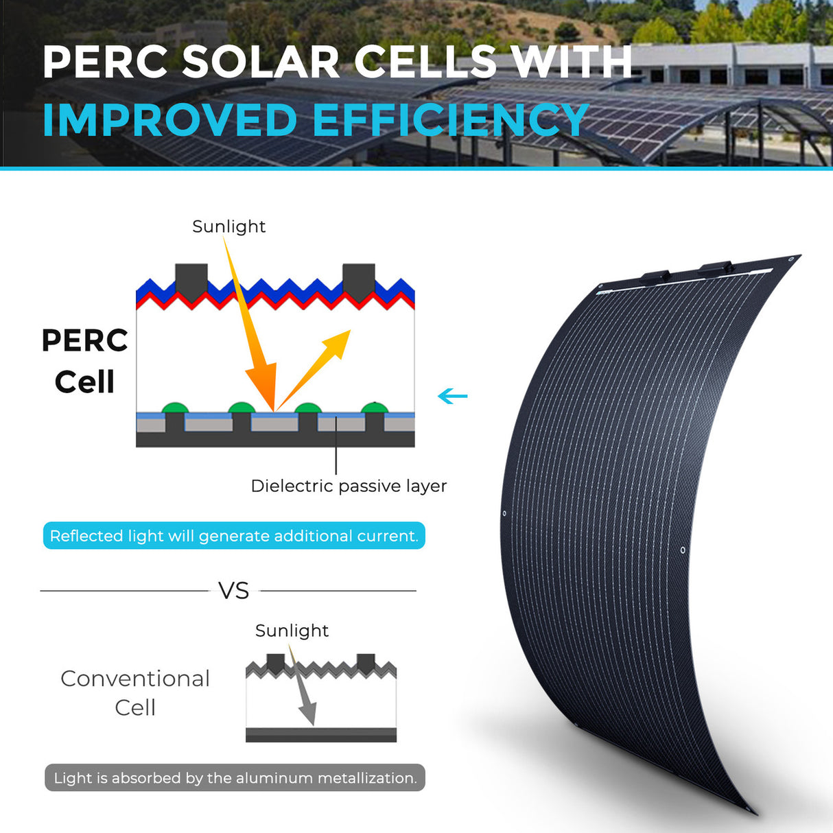 High efficiency monocrystalline solar cells for off grid solar panels