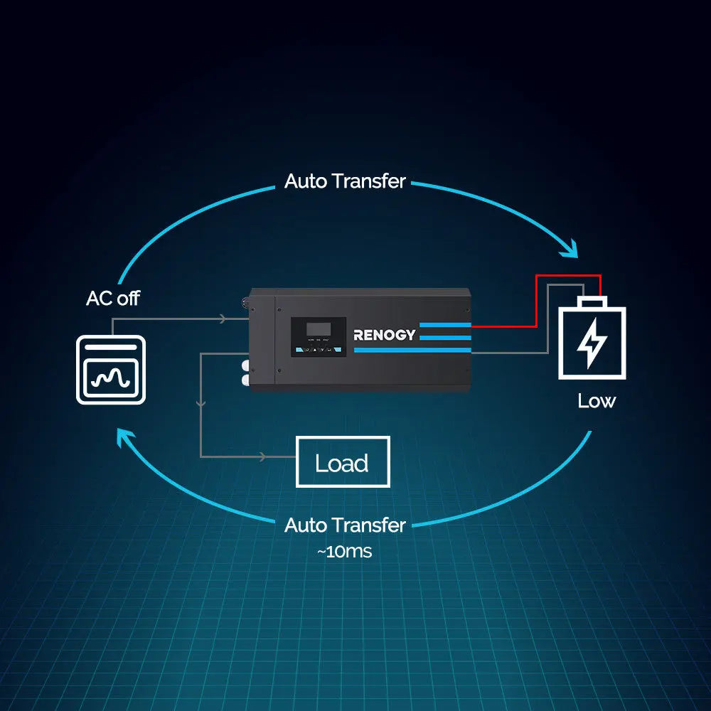 Connection