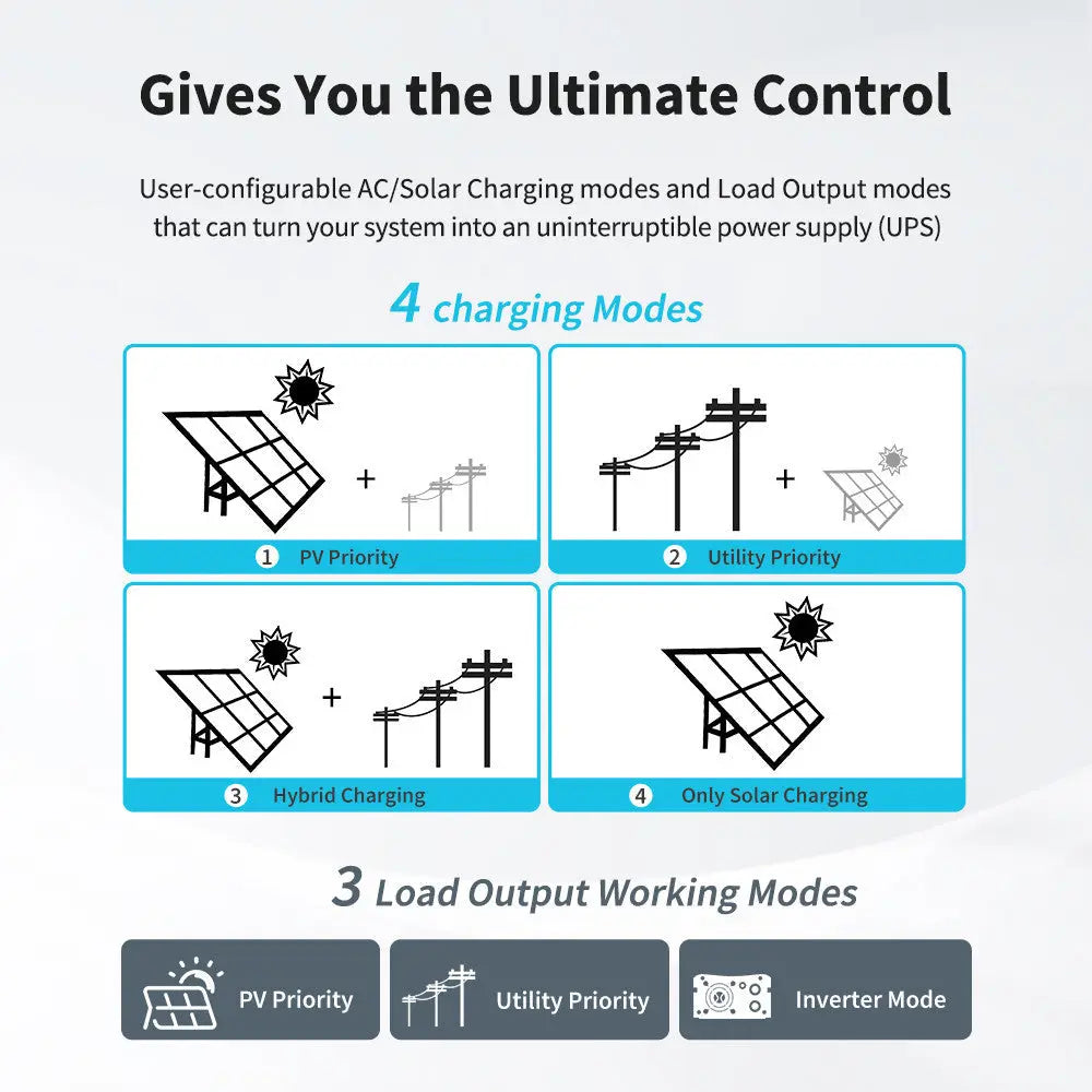 4 charging modes