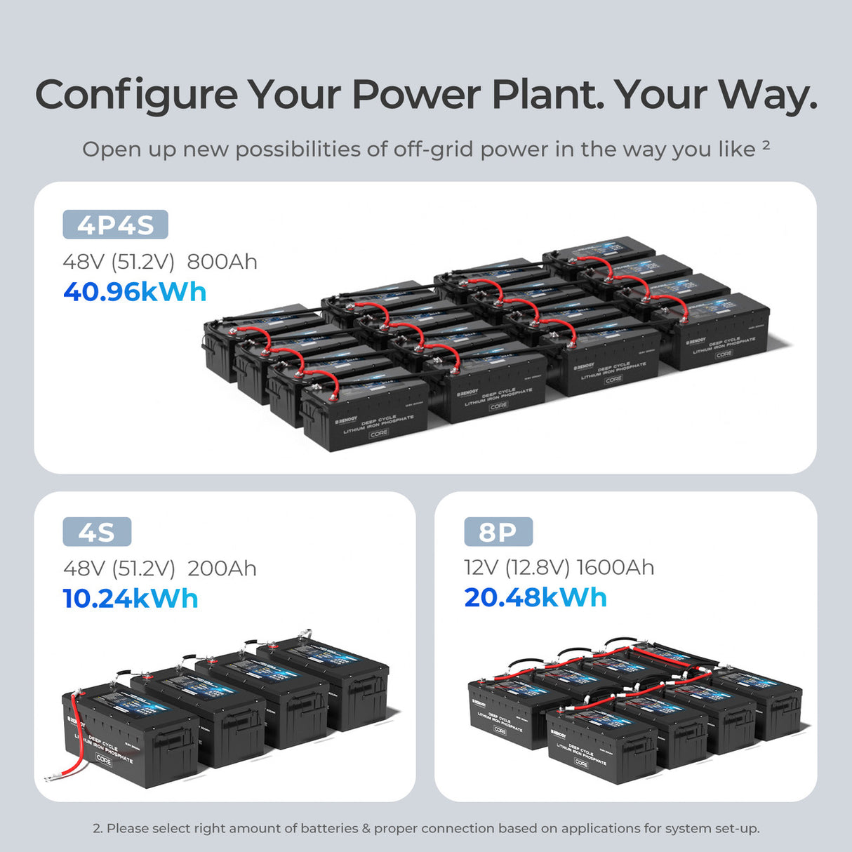 200Ah Core Series Deep Cycle Lithium Iron Phosphate Battery