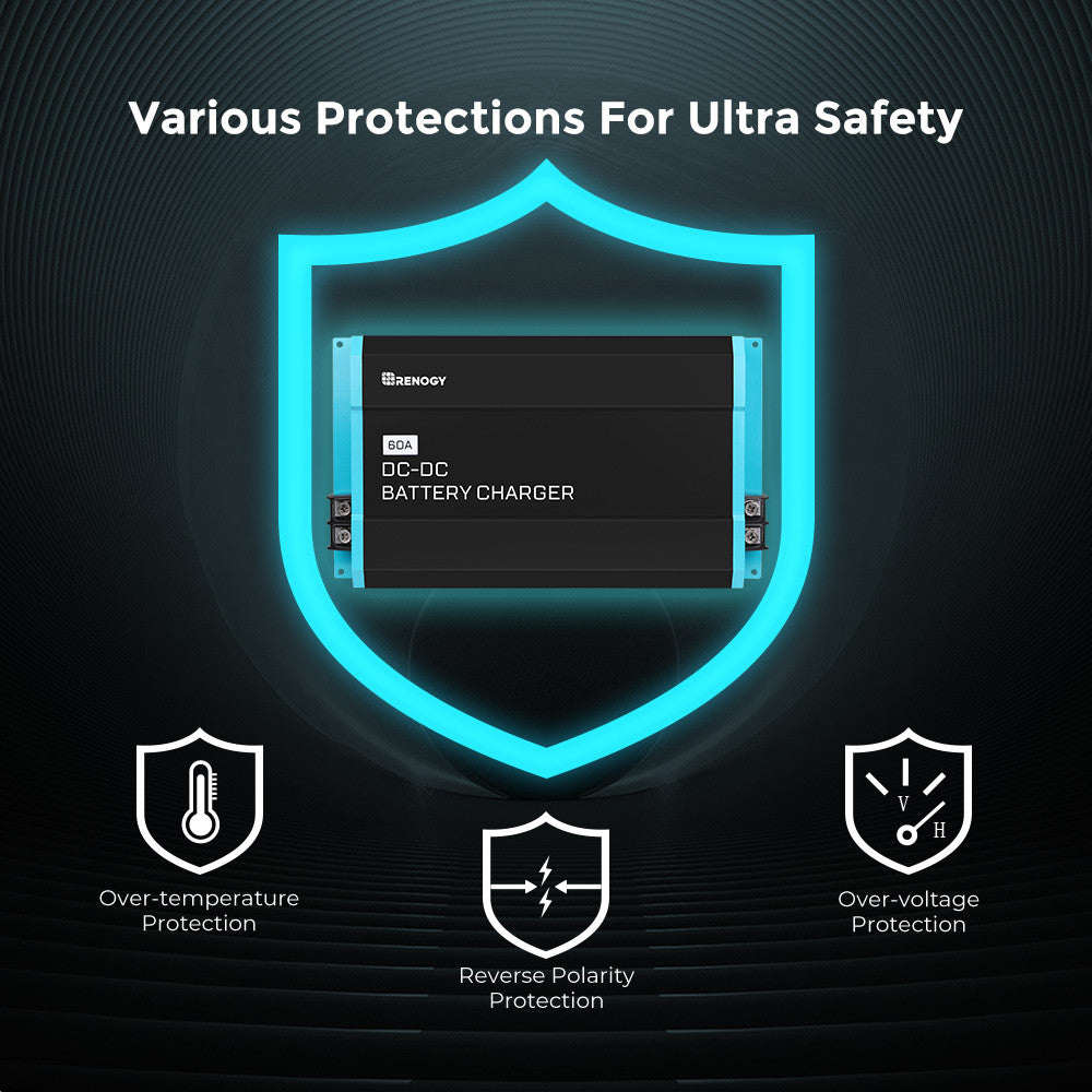 Various Protections For Ultra Safety