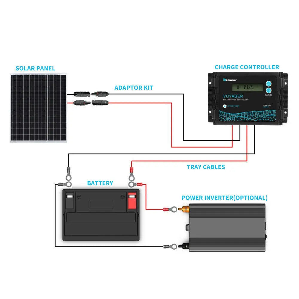 50 Watt 12 Volt Monocrystalline Solar Panel (New Edition)