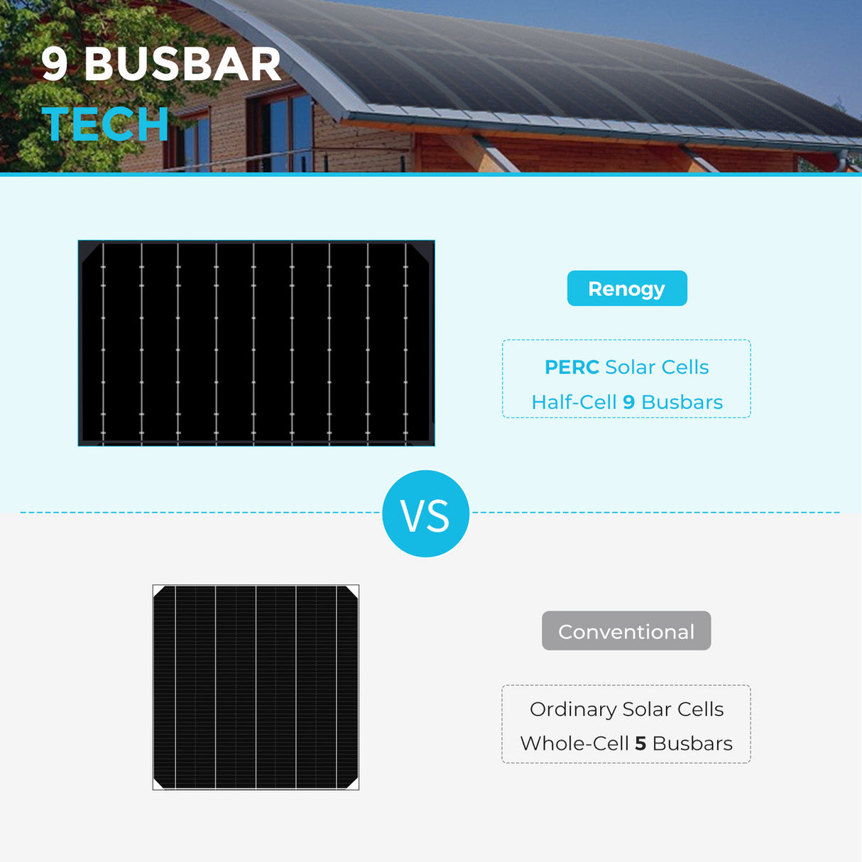 High efficiency monocrystalline solar cells for off grid solar panels