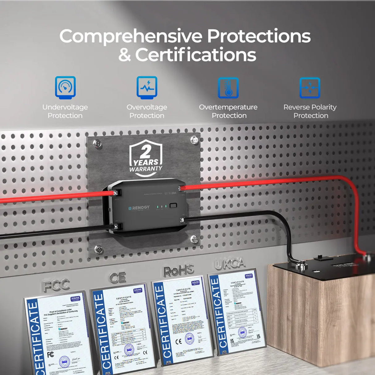 Comprehensive Protections & Certifications