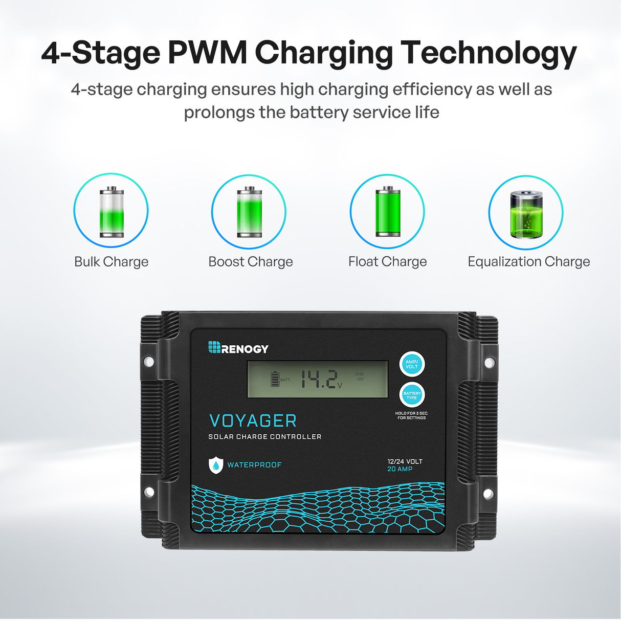 100/200W 12V N-Type Portable Solar Panel Suitcase Kit with 20A PWM Controller