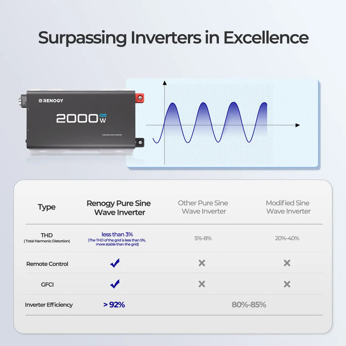 2000W 24V Pure Sine Wave Inverter