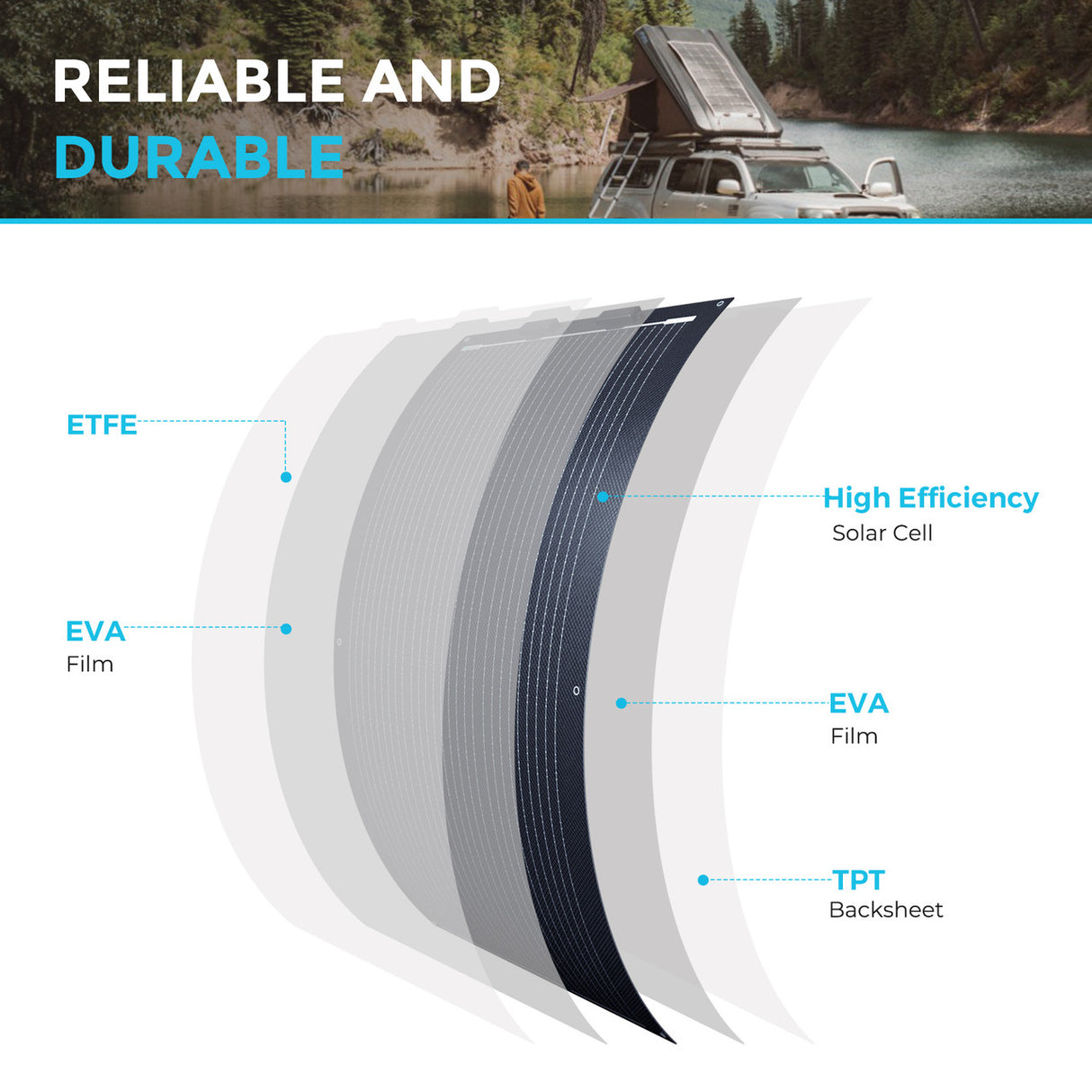 High efficiency monocrystalline solar cells for off grid solar panels