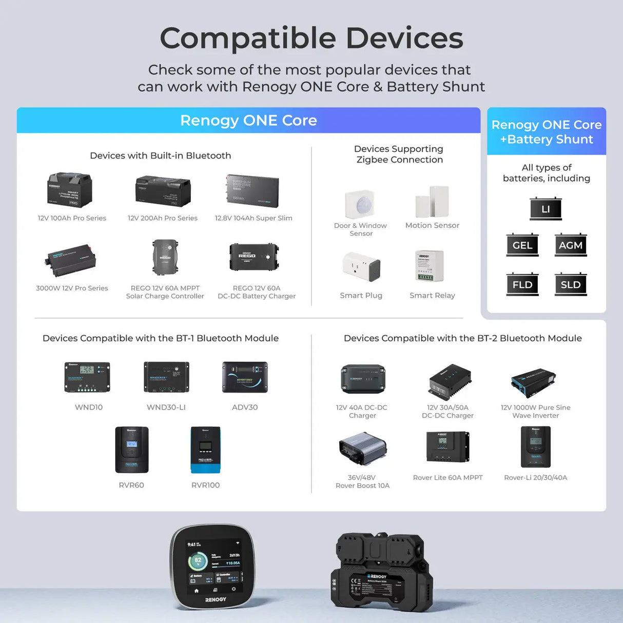 Renogy ONE Core (G3 Version) Renogy