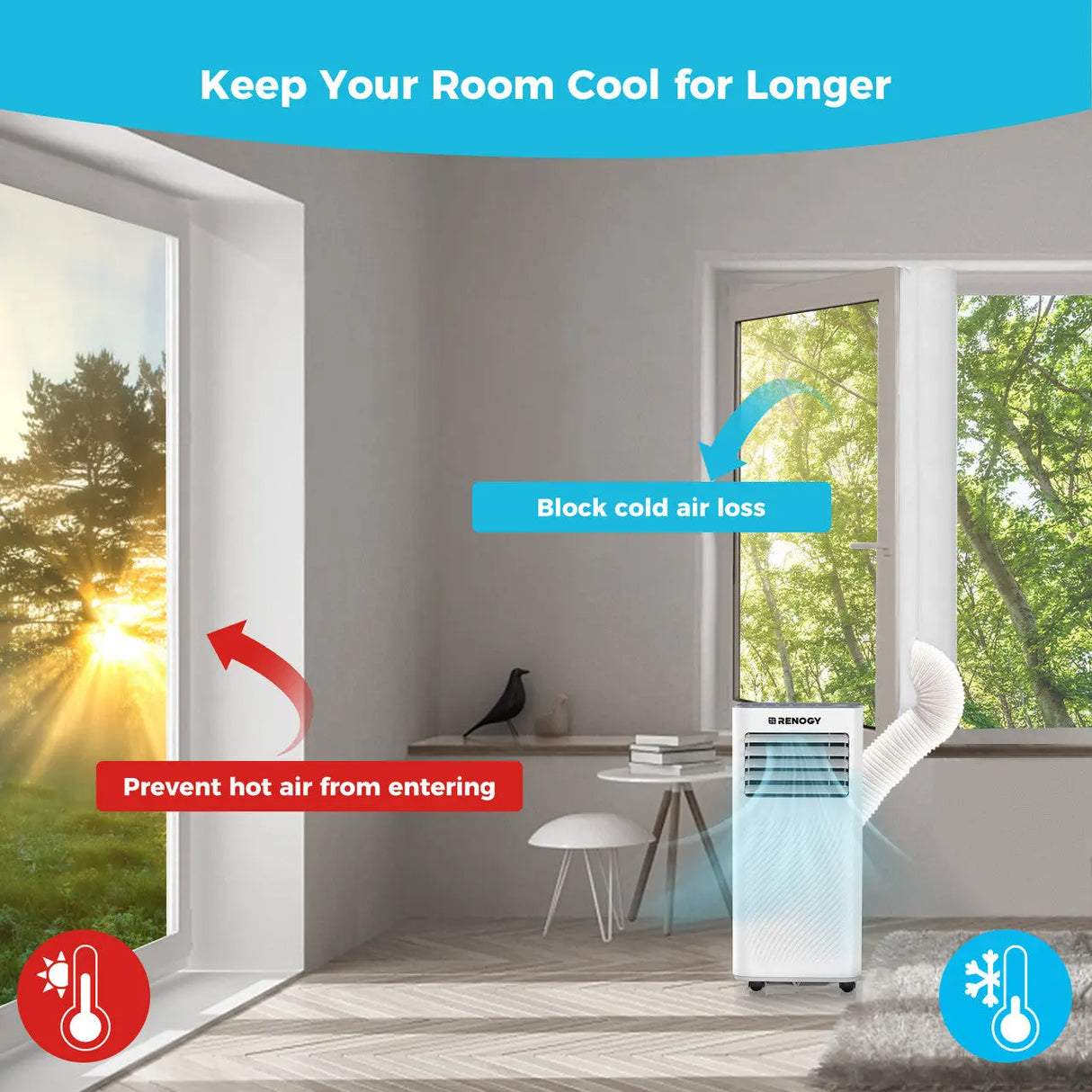 Renogy Window Seal Kit for Portable AC Renogy