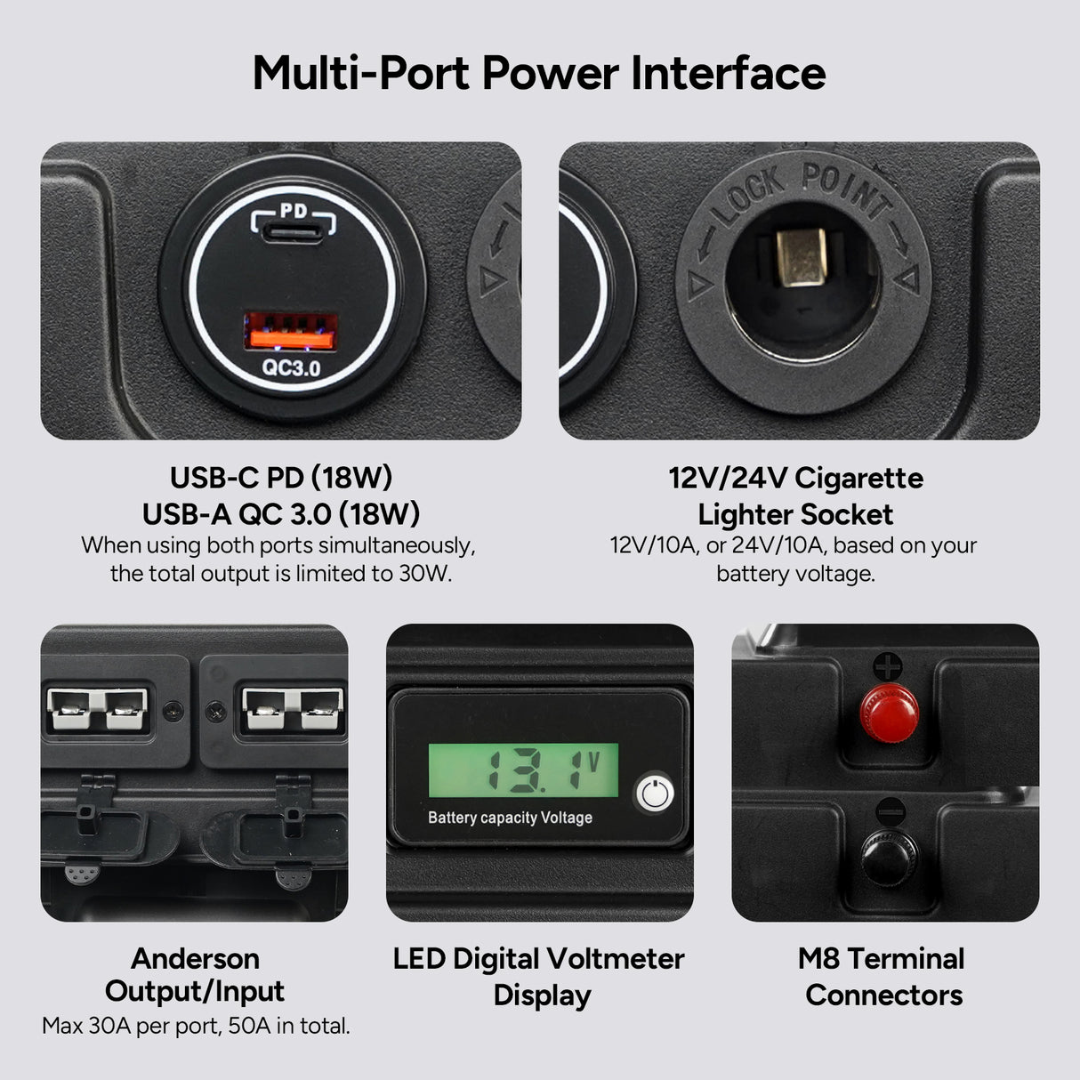 Dr.Prepare Smart Battery Box with USB, 12V/24V Cigarette Lighter, and Anderson Ports
