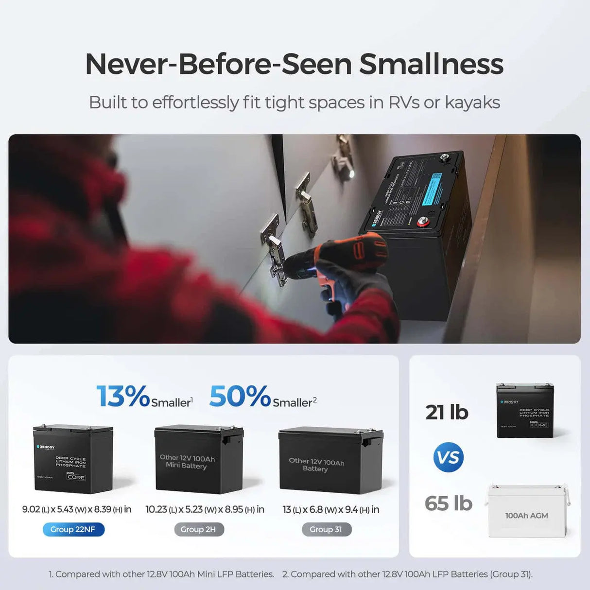 Core Mini - 12.8V 100Ah Lithium Iron Phosphate Battery Renogy