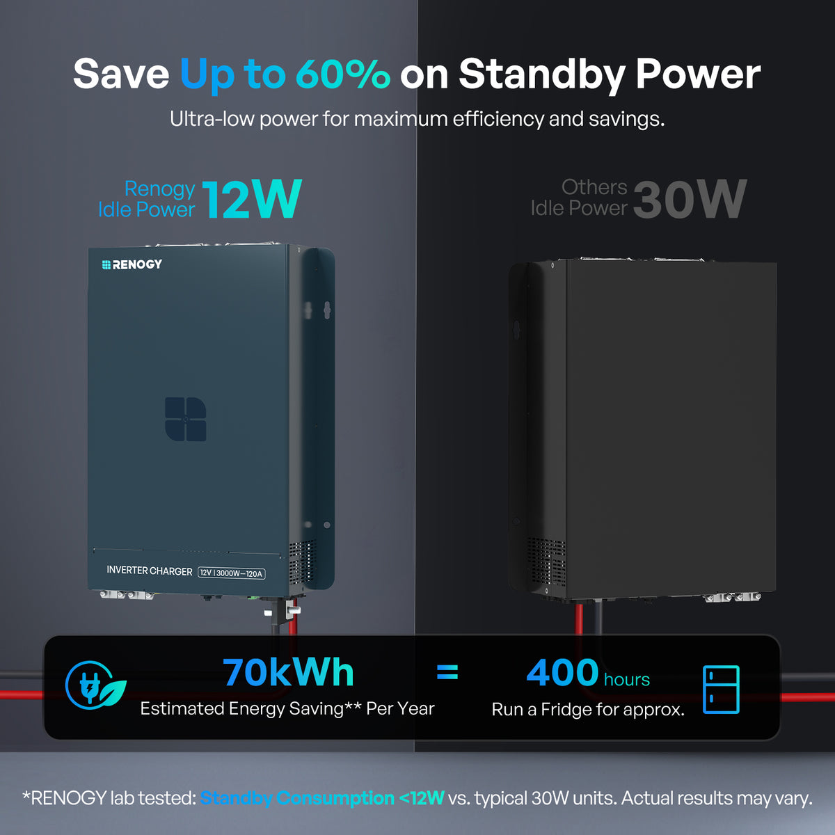 2000W/3000W 12V Pure Sine Wave High-Frequency HF Inverter Charger
