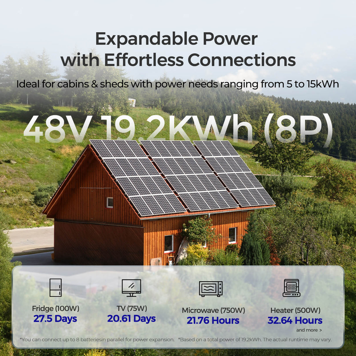 48V Premium Backup System – 50Ah Self-Heating LiFePO4 Battery & 3500W Pure Sine Wave Solar Inverter Charger