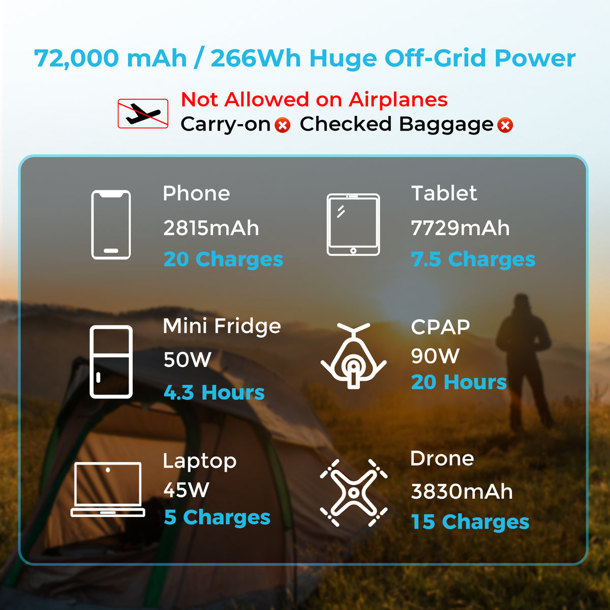 72000mAh 266Wh Power Bank