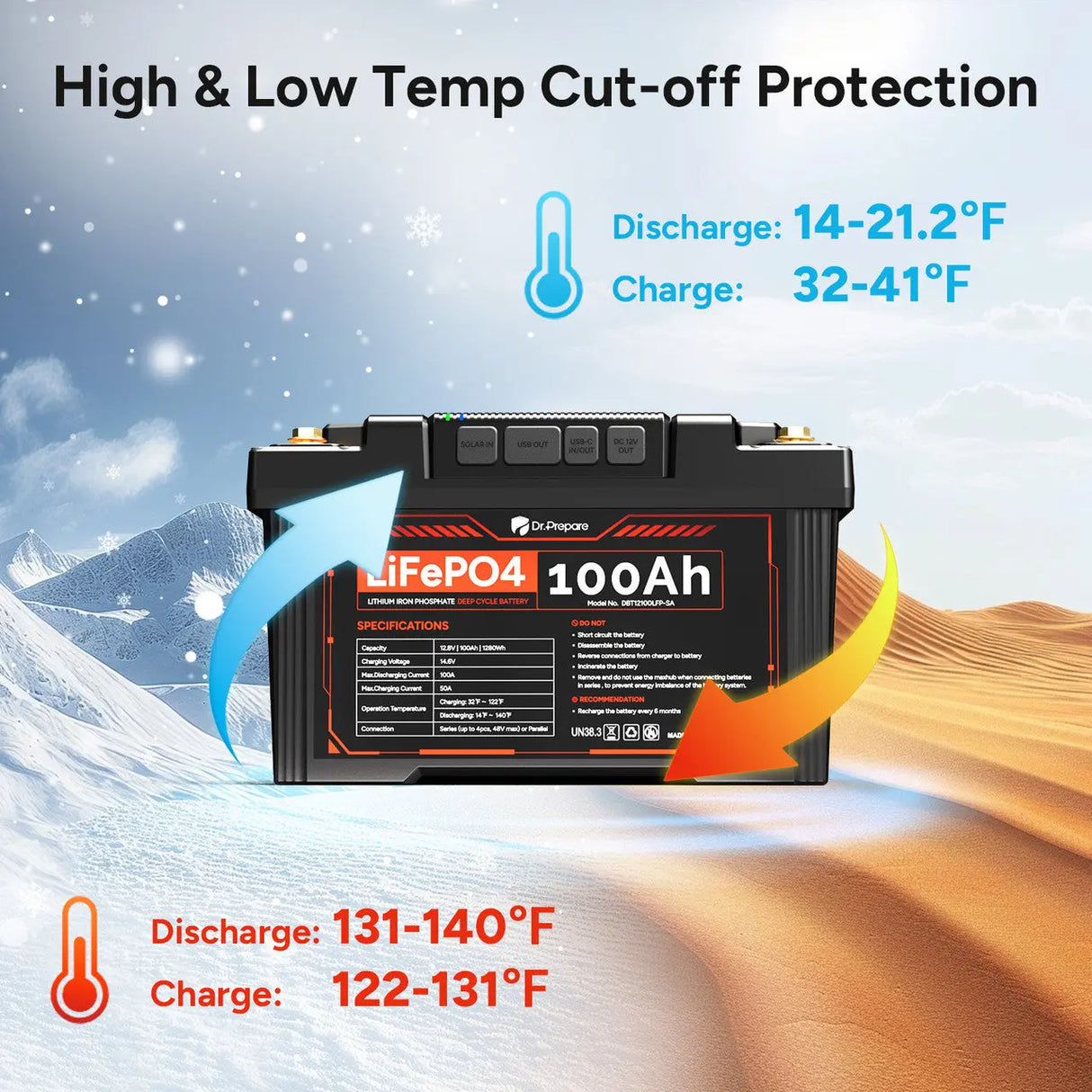Dr.Prepare 2-in-1 PowerMax LiFePO4 Battery and Portable DC Power Station Renogy