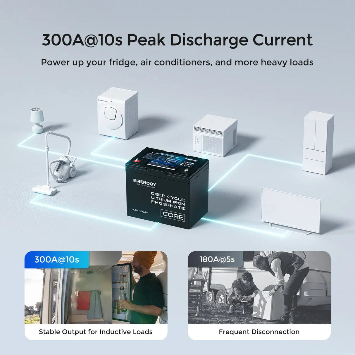 Refurbished 12V 100Ah Core Series Deep Cycle Lithium Iron Phosphate Battery Renogy