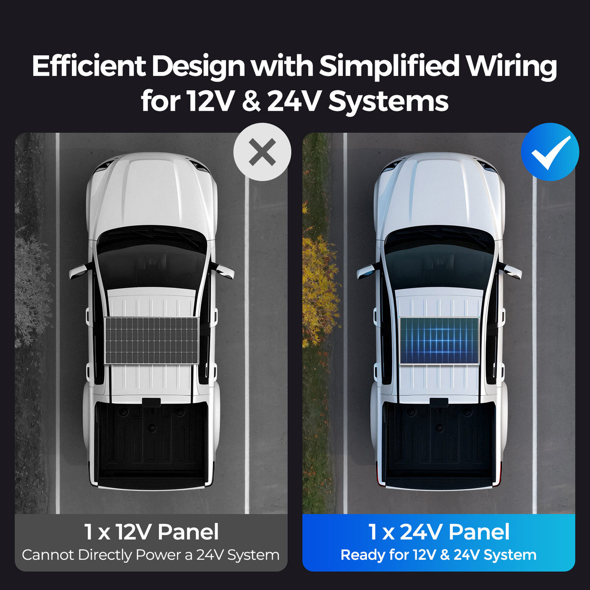 200W N-Type High Efficiency Solar Panel