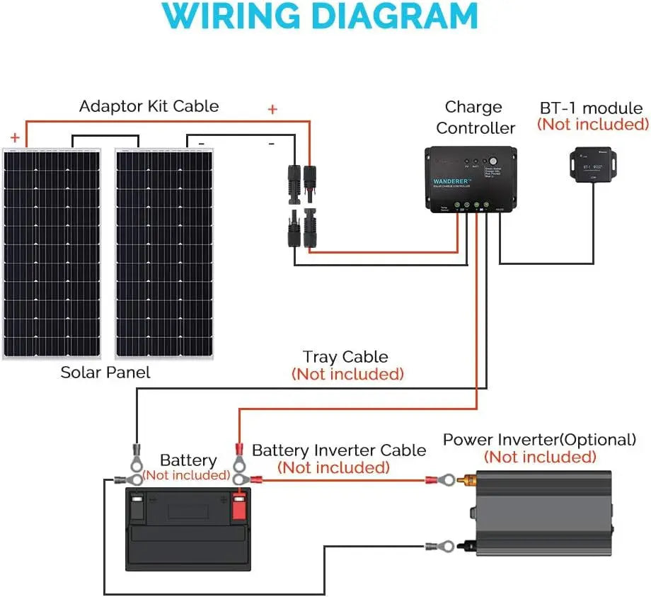 Open Box Renogy 200 Watts 12 Volts Monocrystalline Solar Bundle Kits Renogy