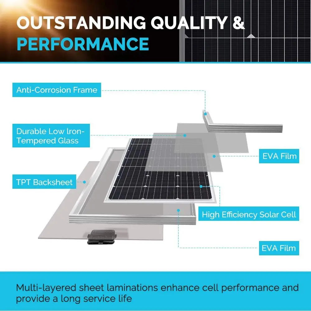 Open Box Renogy 200 Watts 12 Volts Monocrystalline Solar Bundle Kits Renogy