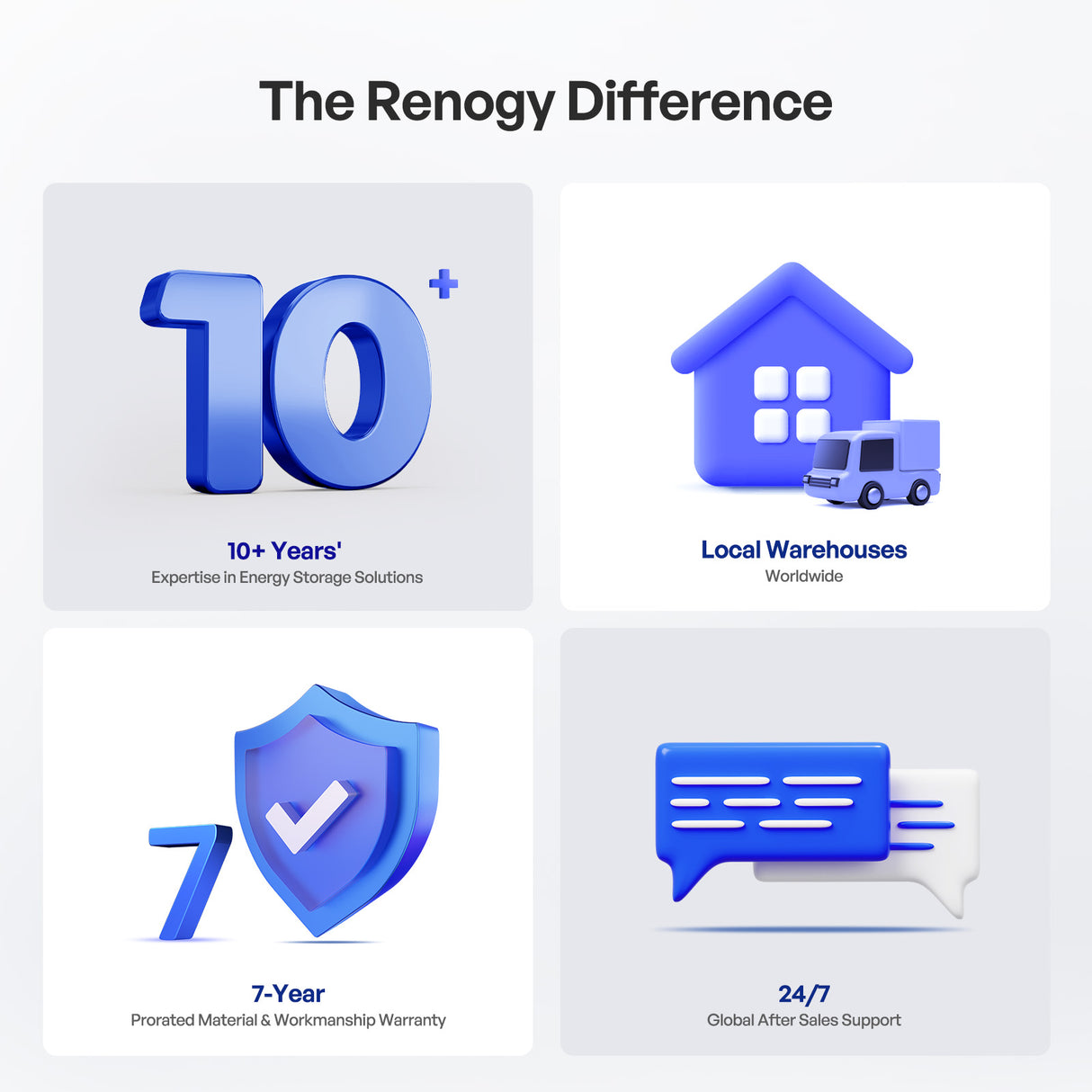 12V 100Ah Smart Lithium Iron Phosphate Battery w/Bluetooth & Self-heating Function | Pro Series