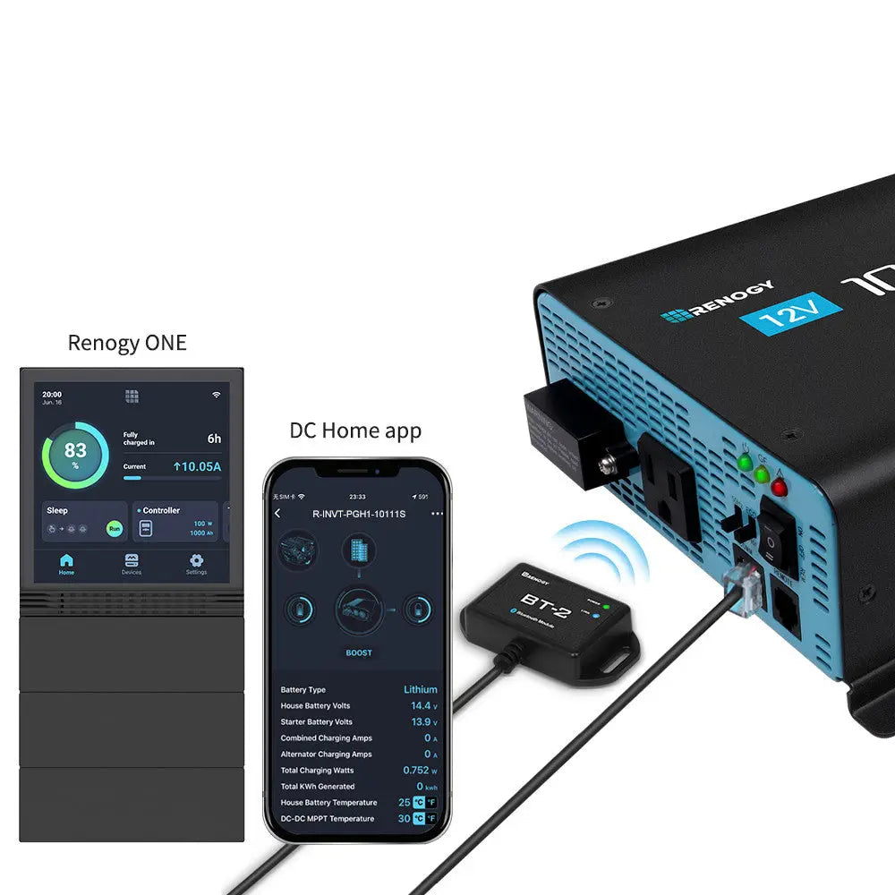 DC Home app+ Renogy ON
