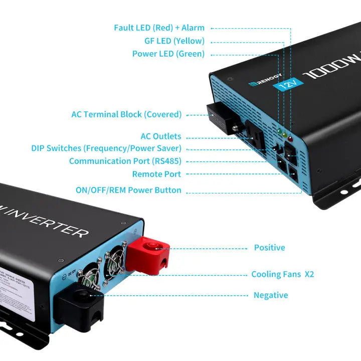 Input and output cort display