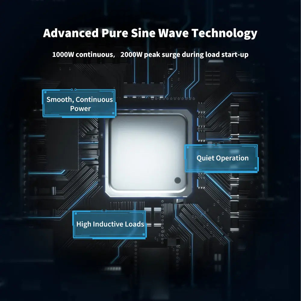 Advantages of pure sine wave