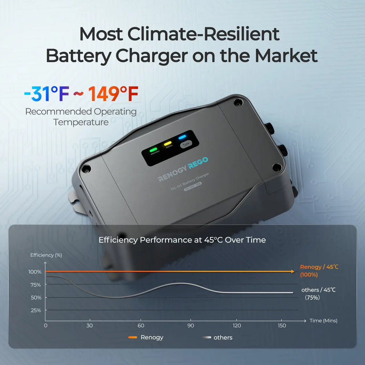 REGO 12V/24V 30A DC-DC Battery Charger Renogy