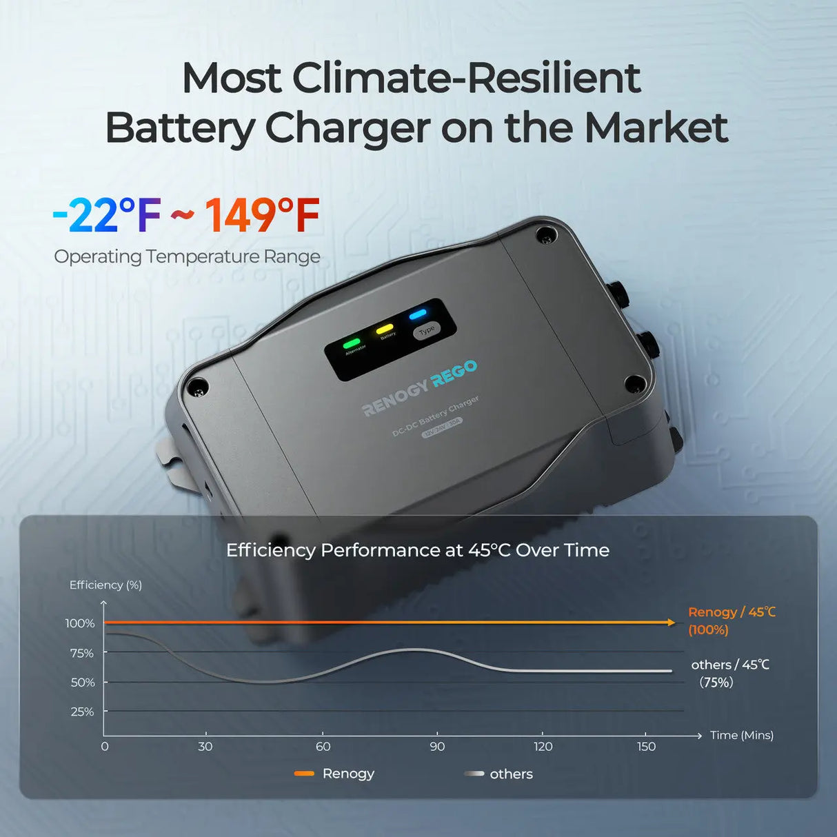 REGO 12V/24V 30A DC-DC Battery Charger Renogy