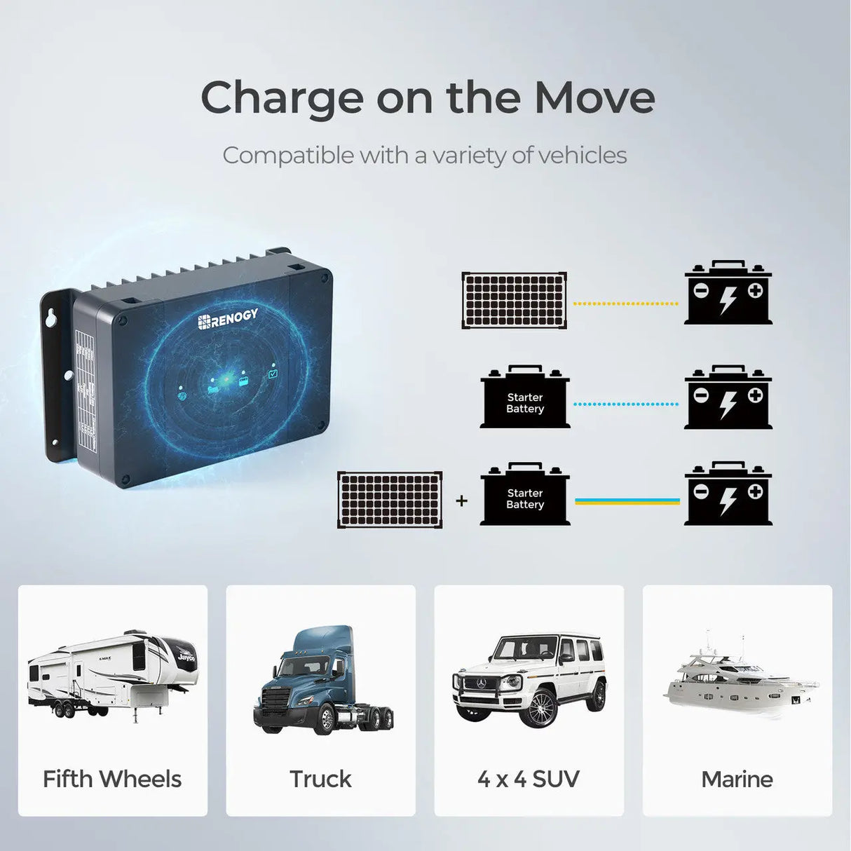 12V 30A/50A DC-DC On-Board Battery Charger with MPPT Renogy_Charge on the Move