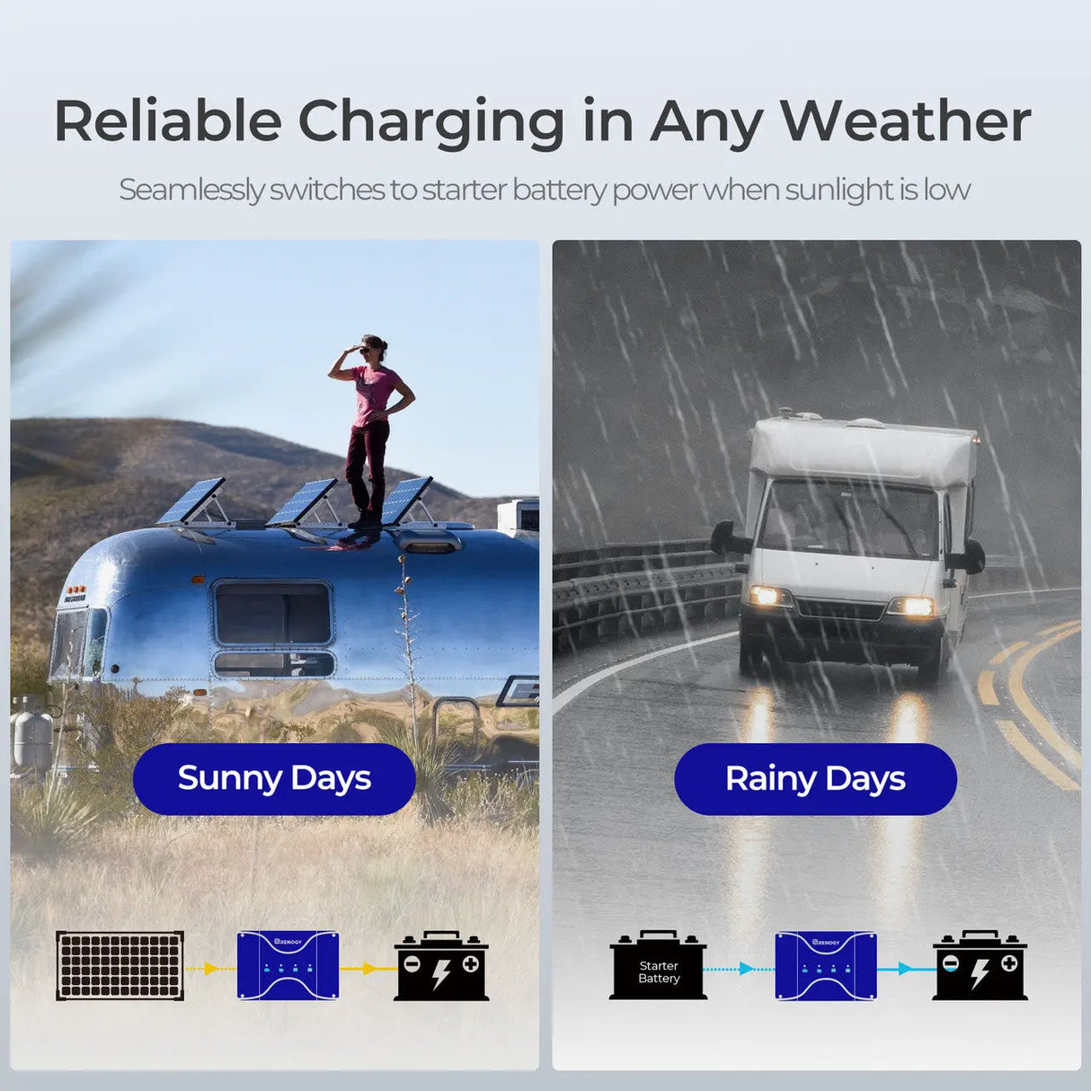 12V 30A/50A DC-DC On-Board Battery Charger with MPPT Renogy_Reliable Charging in Any Weather