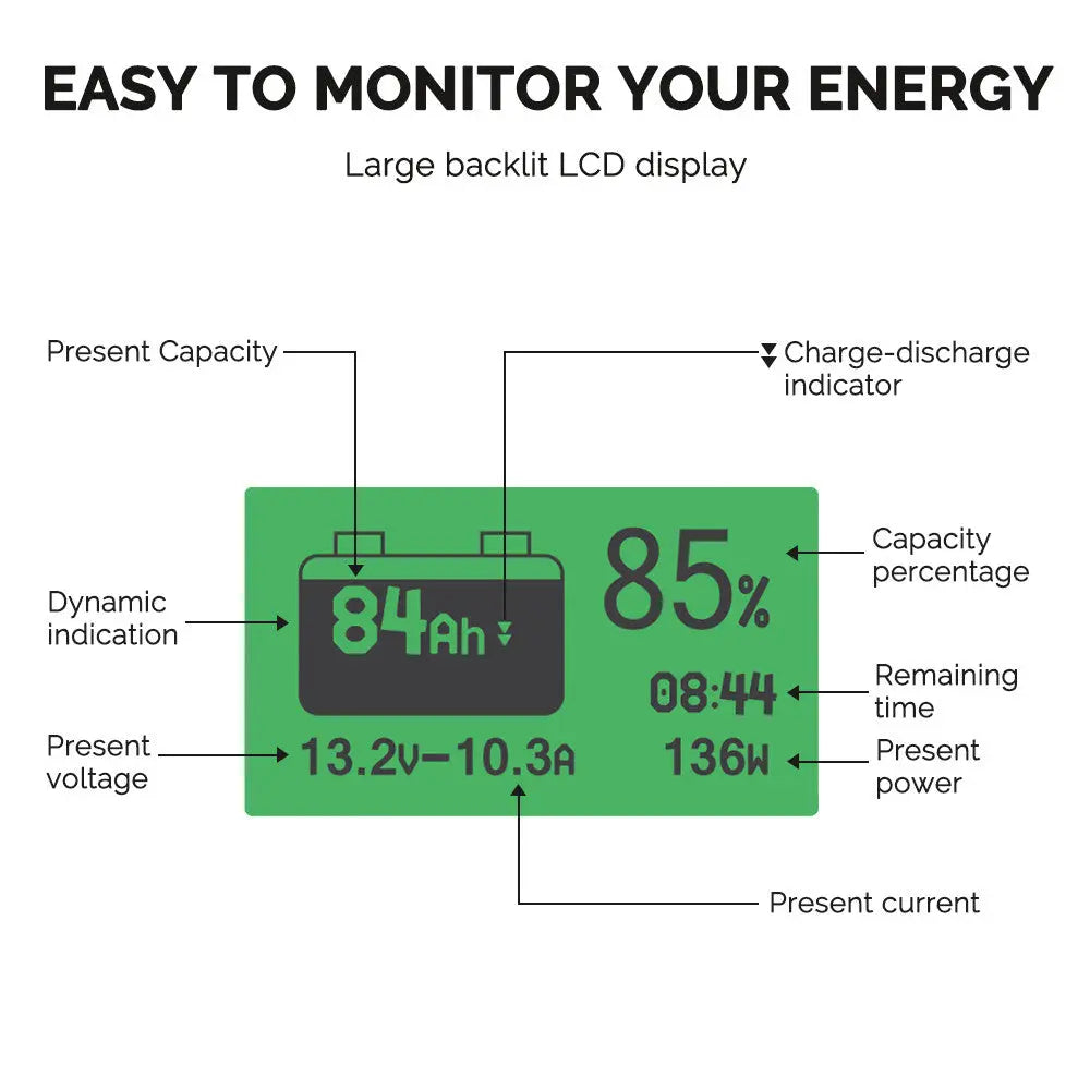 500A Battery Monitor With Shunt Renogy