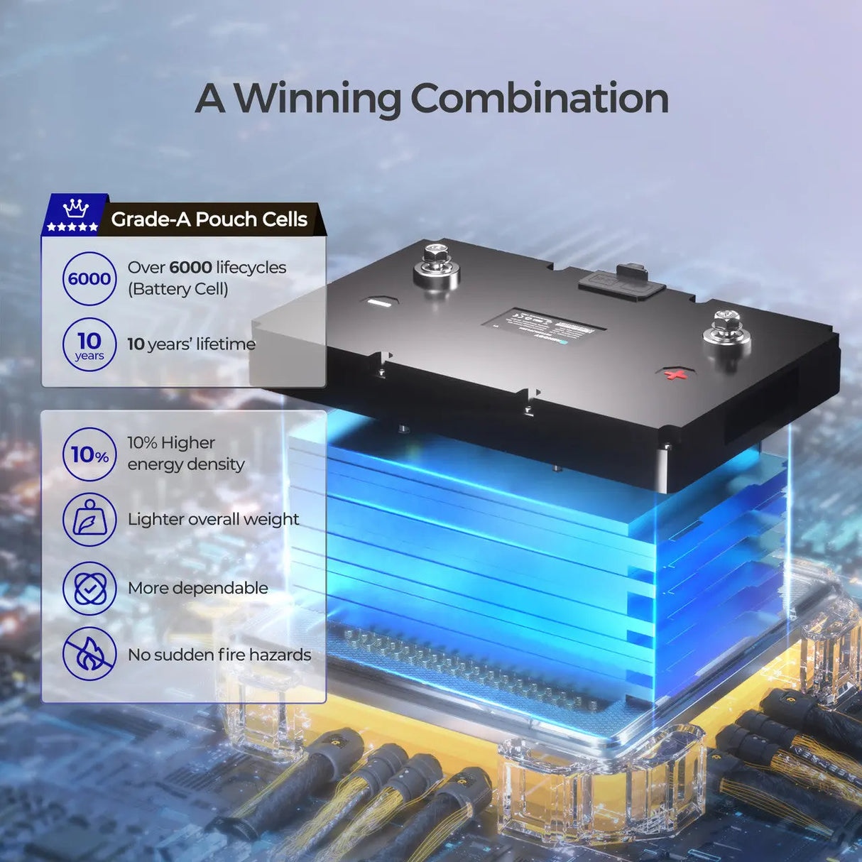 Refurbished 12V 100Ah Smart Lithium Iron Phosphate Battery Renogy