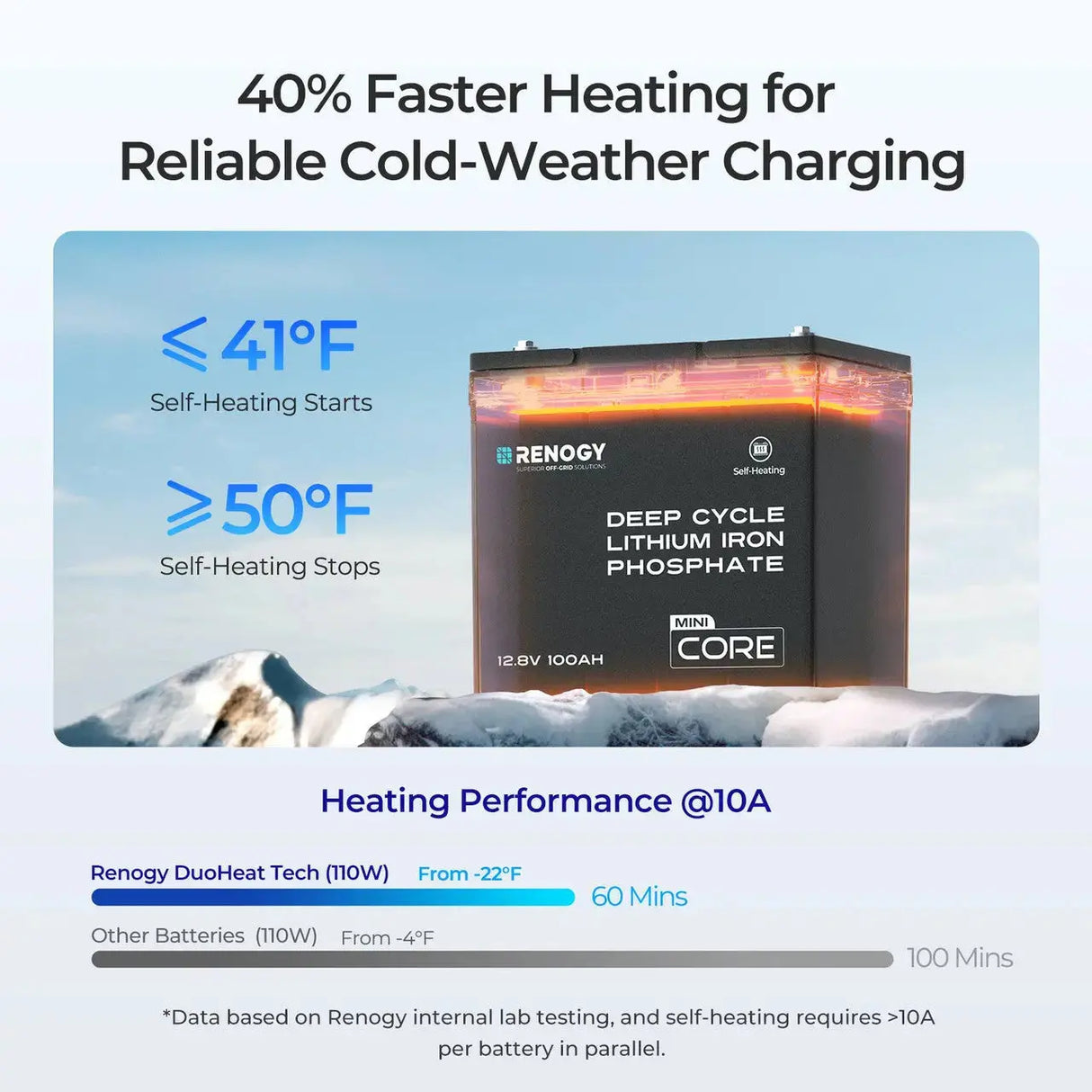 Core Mini - DuoHeat Tech 12V 100Ah Lithium Iron Phosphate Battery Renogy