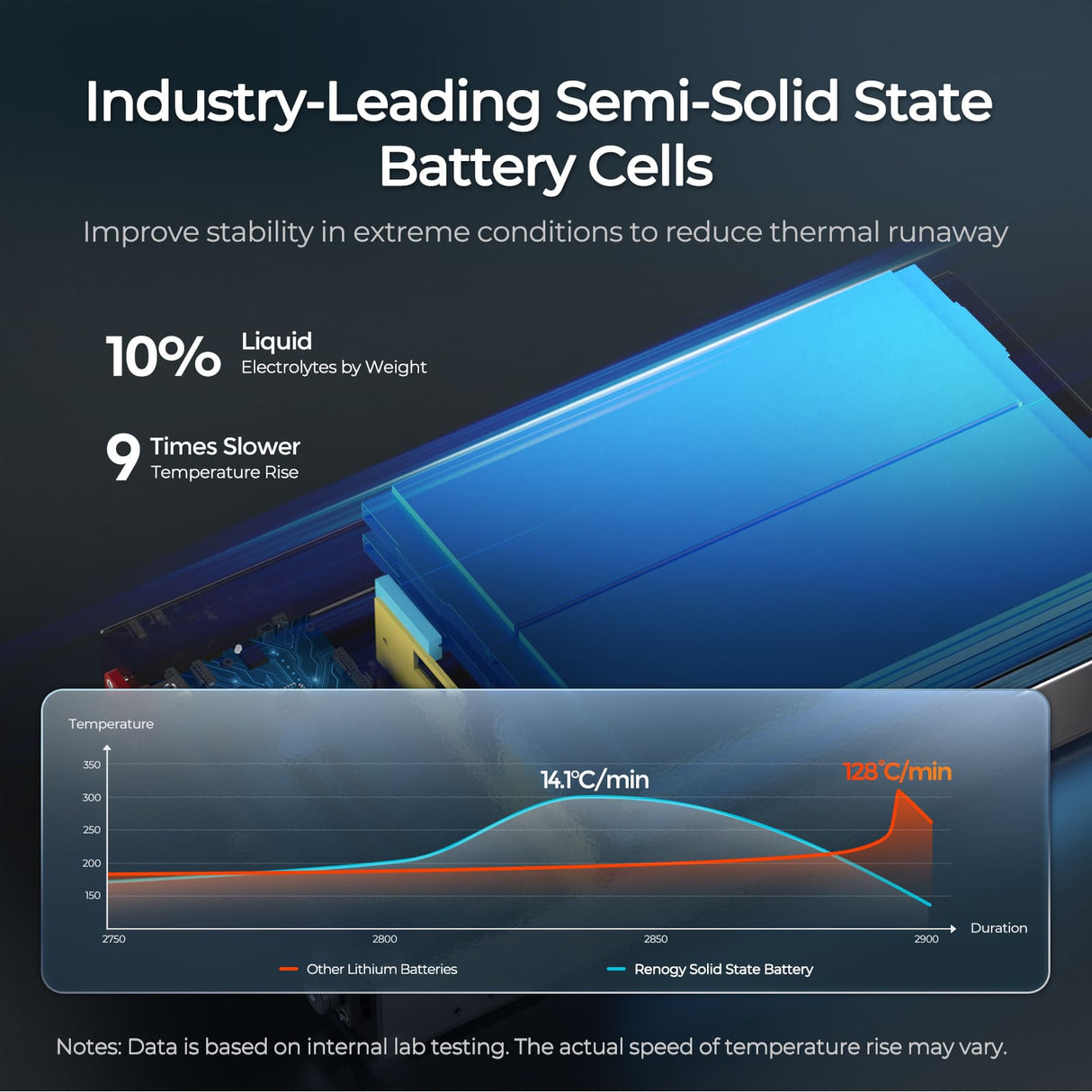 12V 104Ah Super Slim Lithium Iron Phosphate Battery with Self-Heating | Rego Series