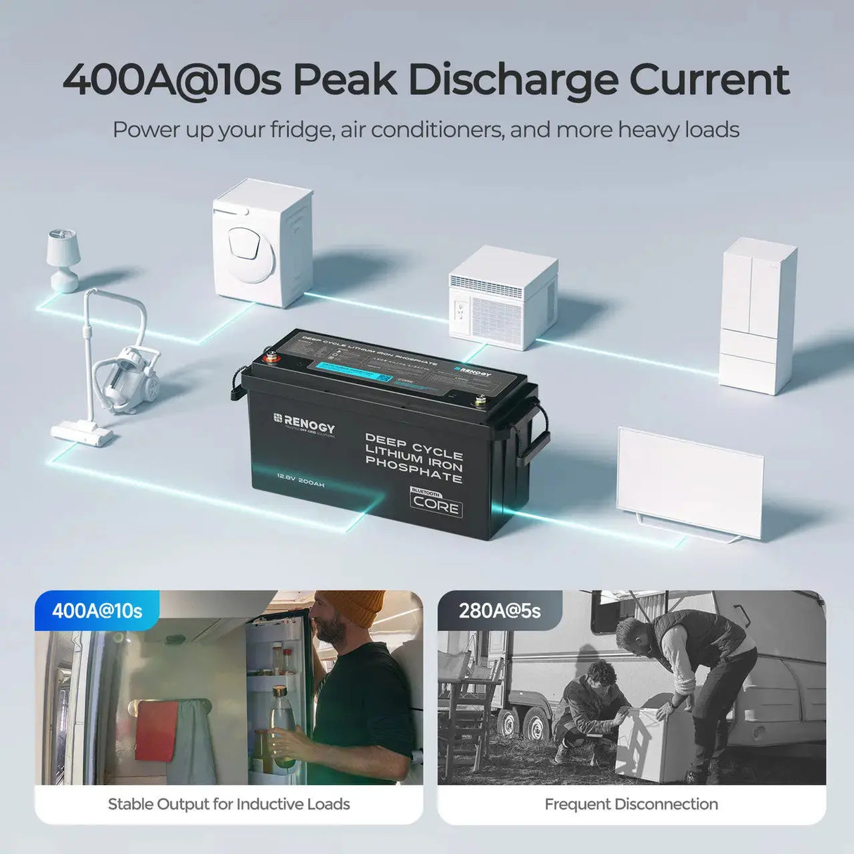 Core - 12V 200Ah Lithium Iron Phosphate Battery w/ Bluetooth Renogy