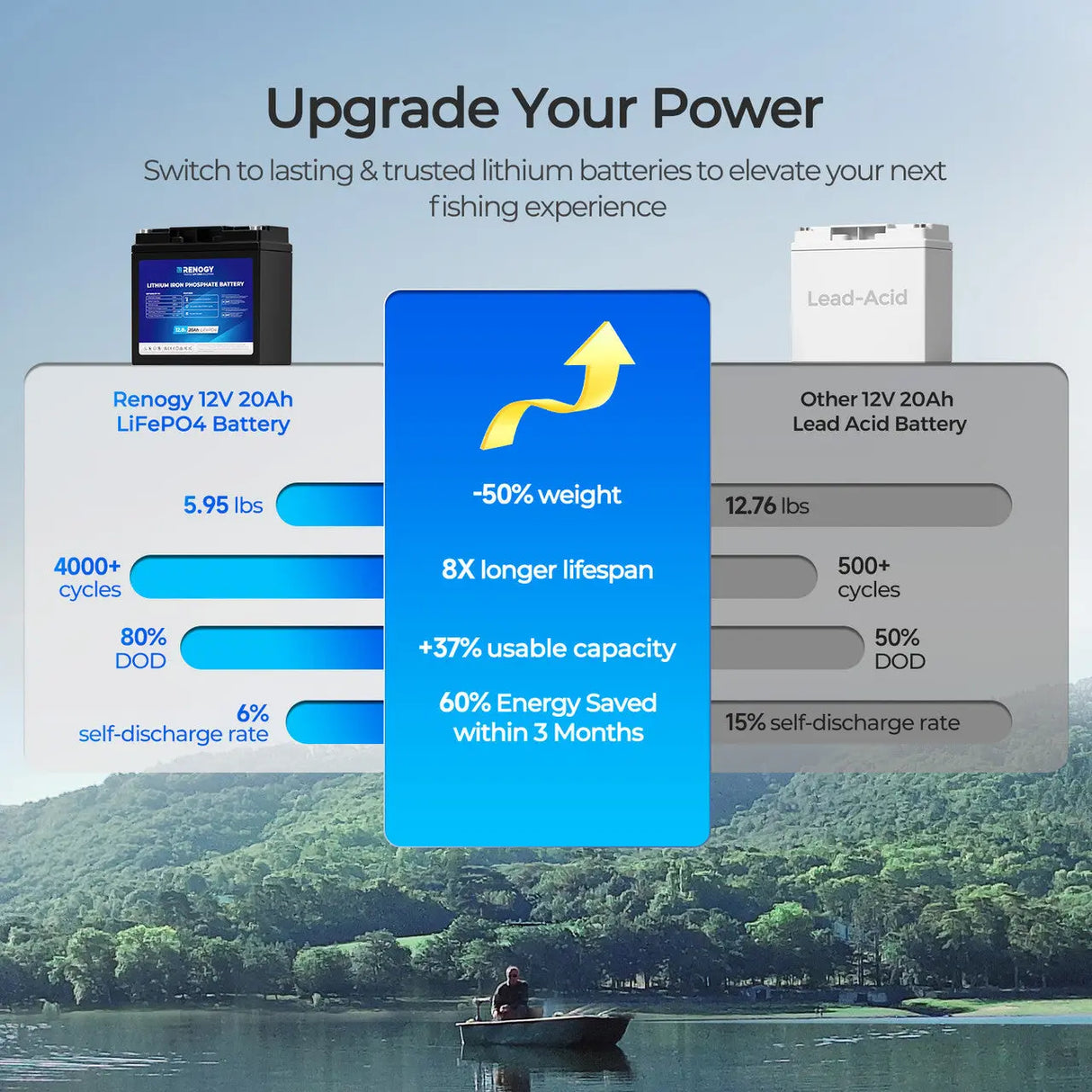 Core Mini - 12V 20Ah Trolling Motor Lithium Iron Phosphate Battery Renogy